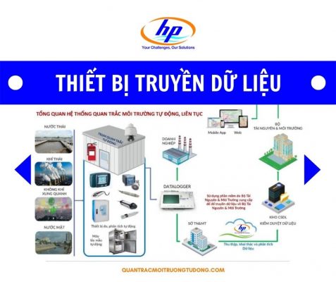 thiết bị truyền dữ liệu quan trắc tự động